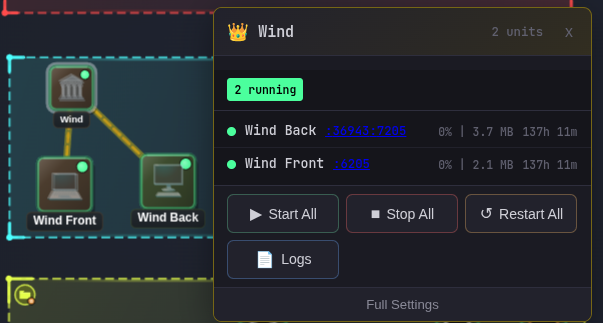 2D view with server buildings and PM2 management popup showing Start/Stop/Restart controls and CPU/memory stats